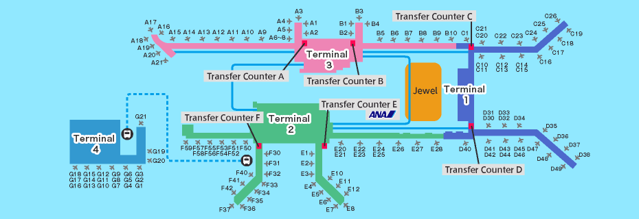 Guide For Facilities In Singapore Changi International Airport