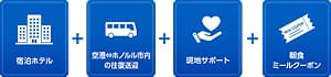 宿泊ホテル+空港とホノルル市内の往復送迎+現地サポート+朝食ミールクーポン
