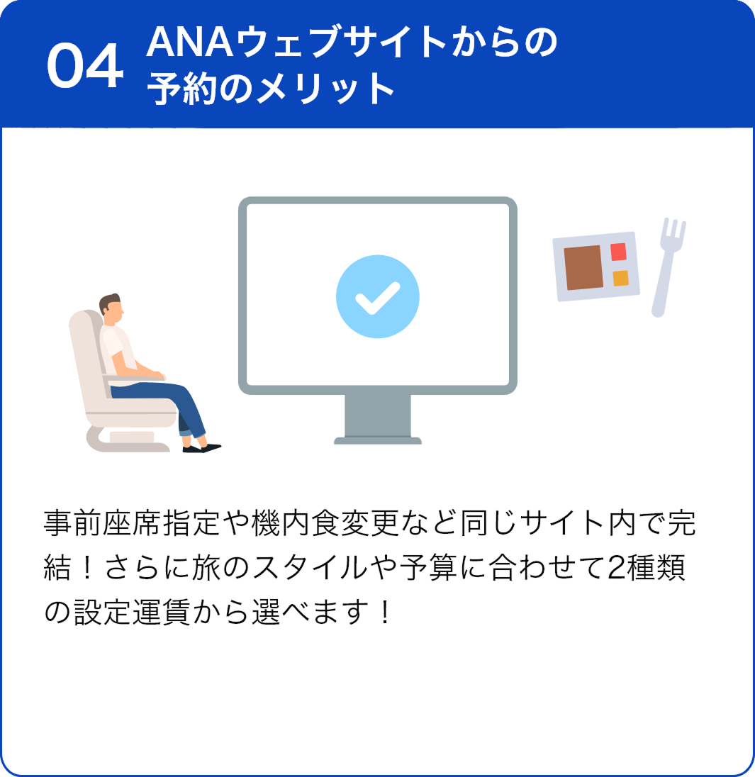04 ANAウェブサイトからの予約のメリット 事前座席指定や機内食変更など同じサイト内で完結！さらに旅のスタイルや予算に合わせて2種類の設定運賃から選べます！
