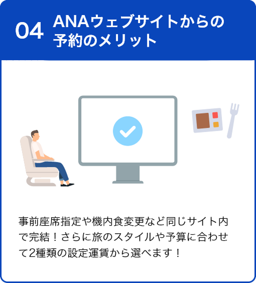 04 ANAウェブサイトからの予約のメリット 事前座席指定や機内食変更など同じサイト内で完結！さらに旅のスタイルや予算に合わせて2種類の設定運賃から選べます！