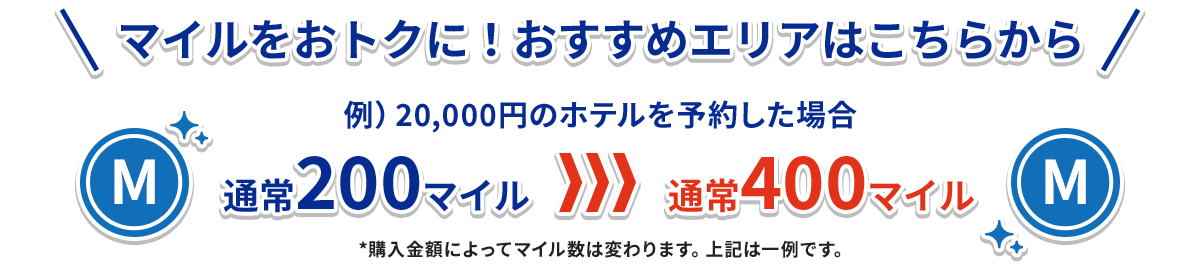 マイルをおトクに！おすすめエリアはこちらから 例）20,000円のホテルを予約した場合 通常 200マイが400マイルに！ *購入金額によってマイル数は変わります。上記は一例です。