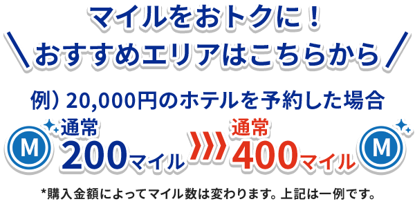 マイルをおトクに！おすすめエリアはこちらから 例）20,000円のホテルを予約した場合 通常 200マイが400マイルに！ *購入金額によってマイル数は変わります。上記は一例です。
