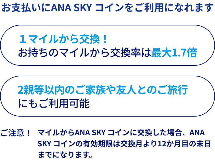 お支払いにANA SKY コインをご利用になれます １マイルから交換！お持ちのマイルから交換率は最大1.7倍 2親等以内のご家族や友人とのご旅行にもご利用可能 ご注意！ マイルからANA SKY コインに交換した場合、ANA SKY コインの有効期限は交換月より12か月目の末日までになります。