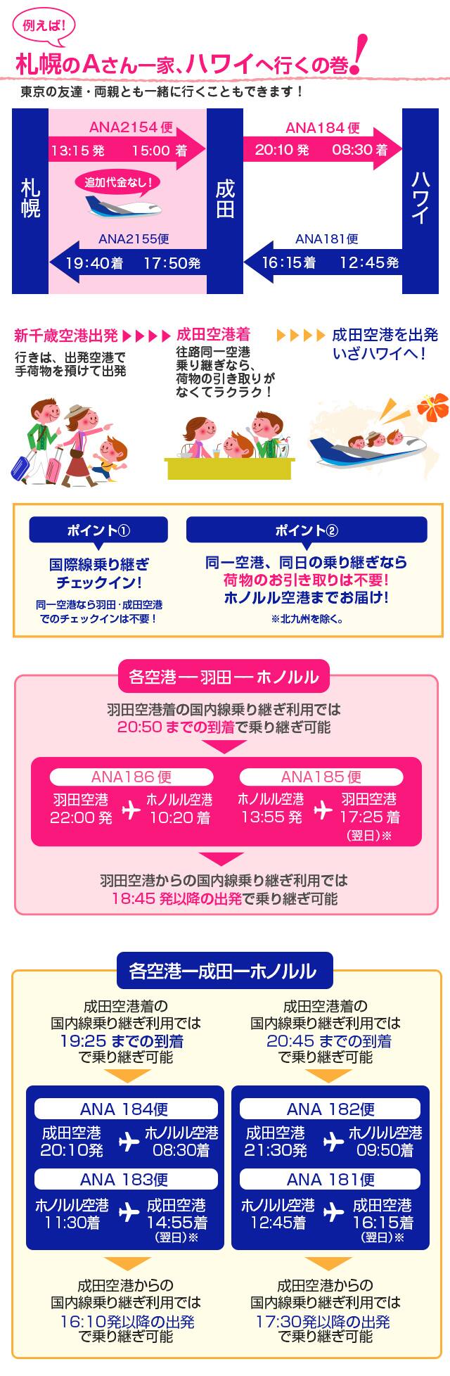 全国各地から東京乗り継ぎで海外へ 海外ツアー Ana 全国各地から東京乗り継ぎで海外へ 海外ツアー Ana