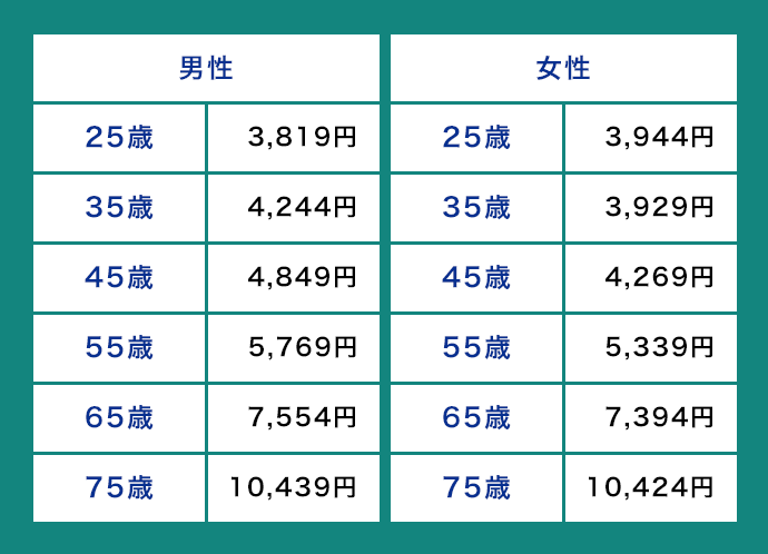 スタンダードプランの場合