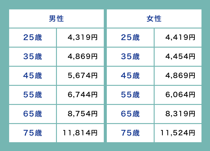 おすすめプランの場合