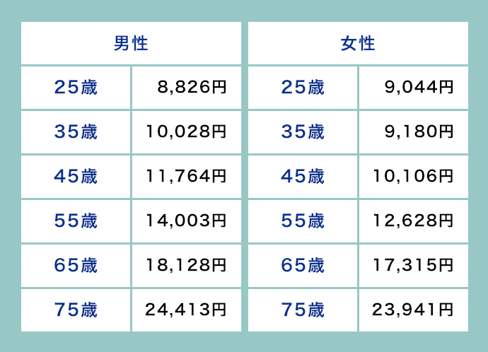充実プランの場合