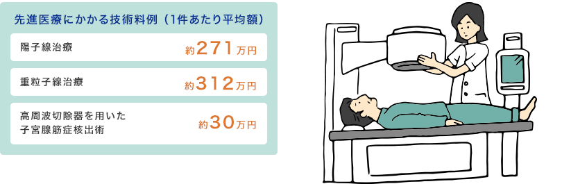 入院期間の割合