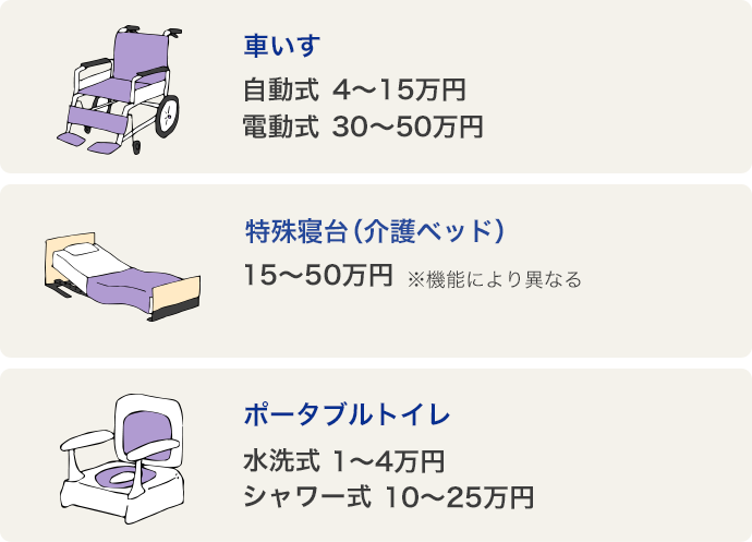 親介護保険 日本初 のネット完結型の親介護保険 Ana