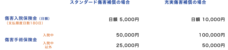 補償内容例