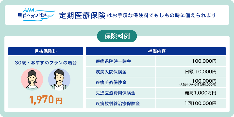 定期医療保険はお手頃な保険料でもしもの時に備えられます