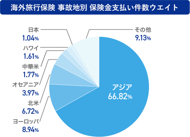 海外旅行保険 明日へのつばさ Anaマイレージクラブ