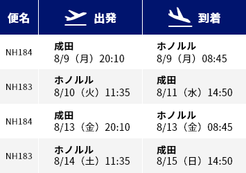 Anaでハワイへ コロナ対策も安心 海外へ行くならana Ana