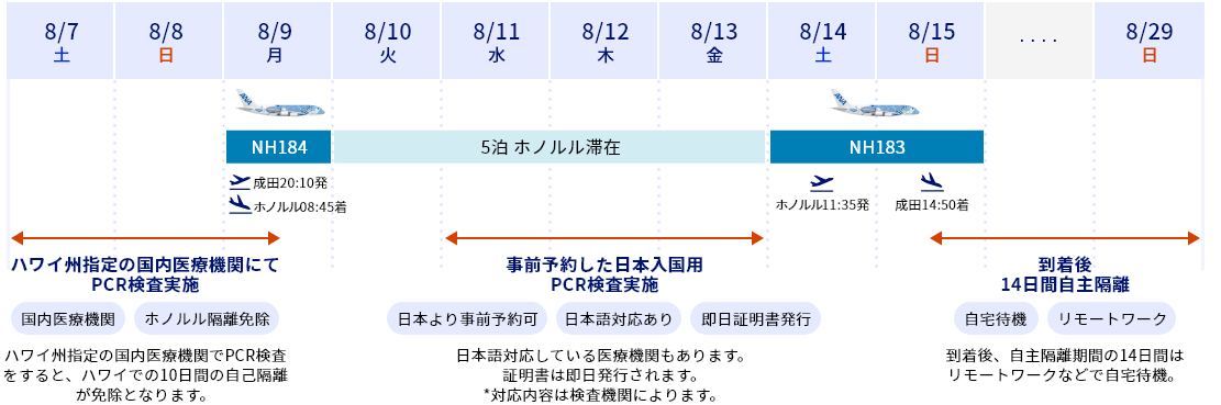 Anaでハワイへ コロナ対策も安心 海外へ行くならana Ana