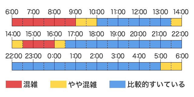 電話混雑予想 Ana