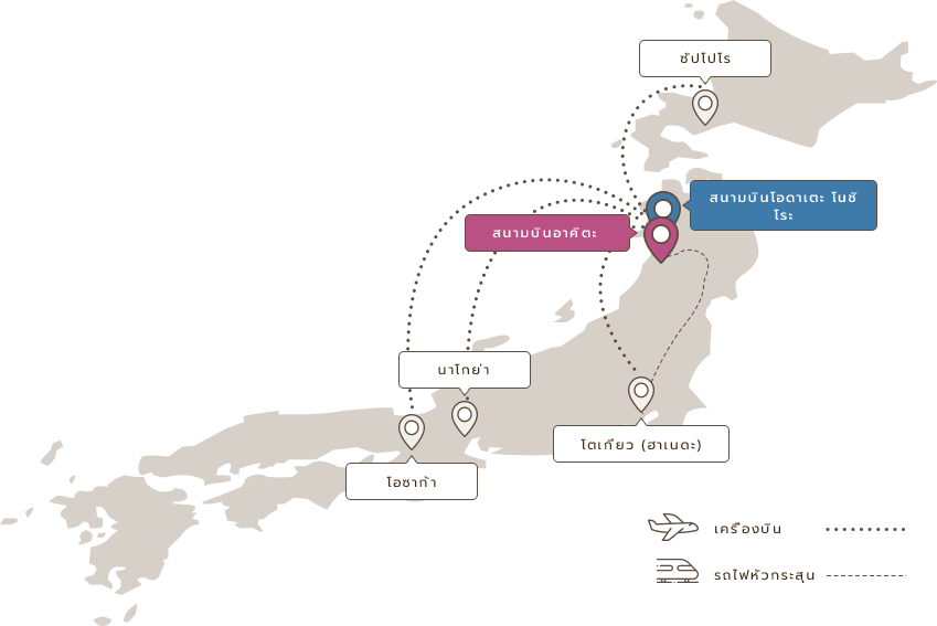 เครื่องบิน รถไฟหัวกระสุน