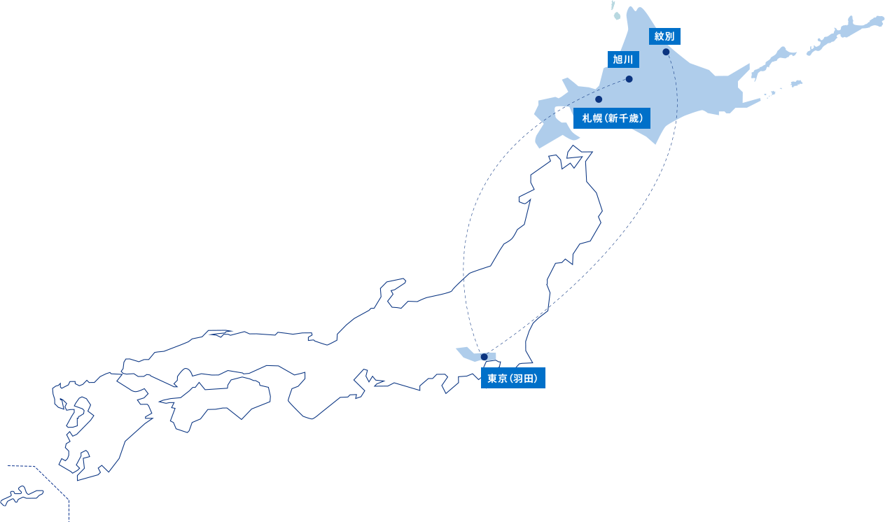 東京と北海道内の空港を結ぶ航空ネットワークを示した日本地図