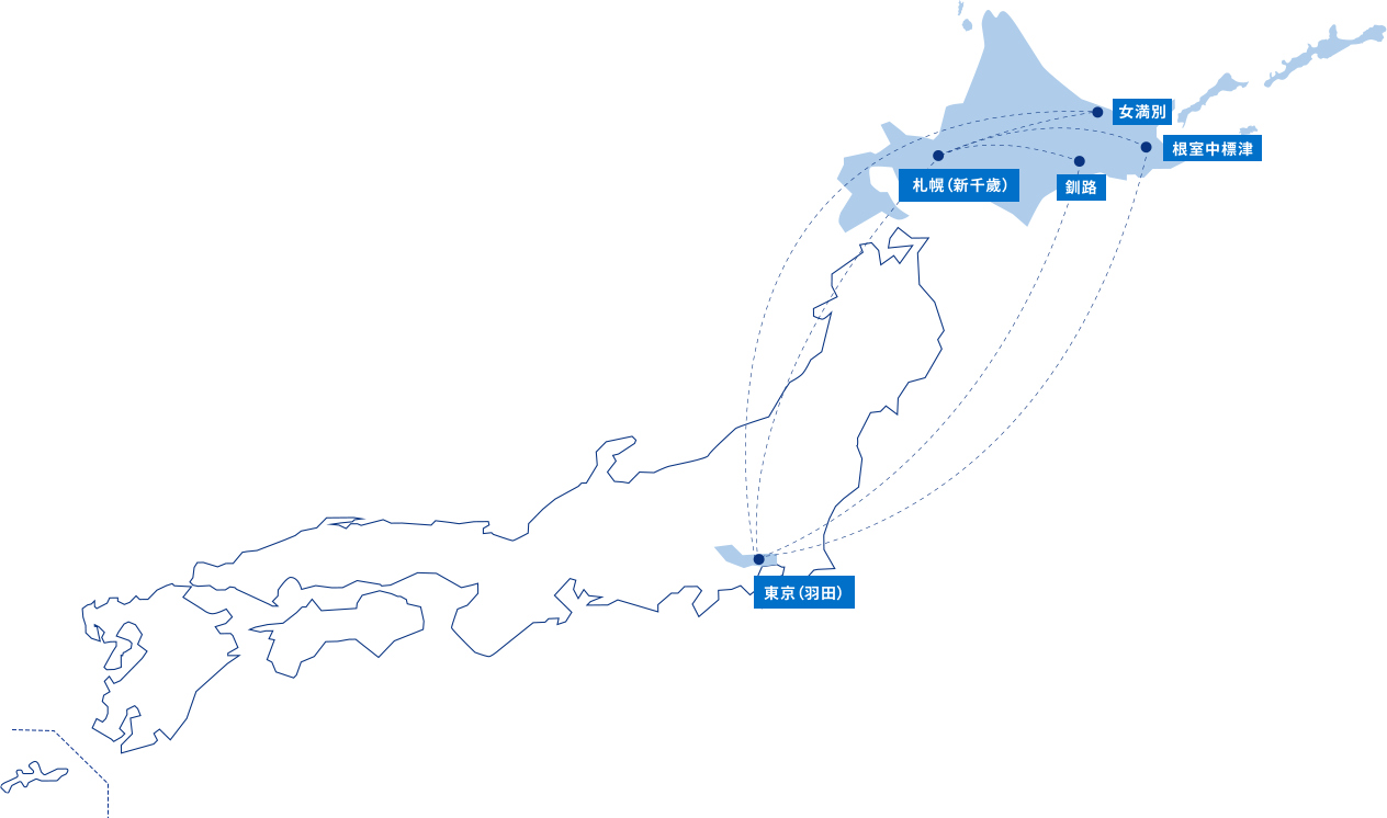東京と北海道内の空港を結ぶ航空ネットワークを示した日本地図