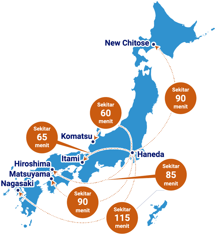 Dari Bandara Internasional Tokyo (Haneda), dibutuhkan sekitar 90 menit ke Bandara New Chitose, sekitar 60 menit ke Bandara Komatsu, sekitar 65 menit ke Bandara Internasional Osaka (Itami), sekitar 85 menit ke Bandara Hiroshima, sekitar 90 menit ke Bandara Matsuyama ,sekitar 115 menit ke Bandara Nagasaki.