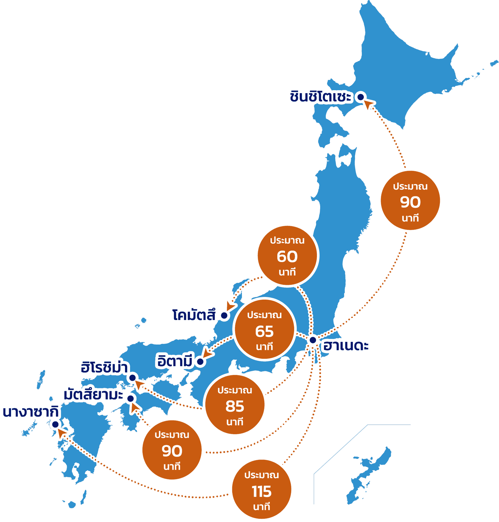 ต้นทางจากสนามบินนานาชาติโตเกียว (ฮาเนดะ) สู่ปลายทางอื่นๆ โดยใช้ระยะเวลาประมาณ 90 นาทีถึงสนามบินนิวชิโตเสะ ถึงสนามบินโคมัตสึโดยประมาณ 60 นาที สนามบินนานาชาติโอซาก้า (อิตามิ) ประมาณ 65 นาที ถึงสนามบินฮิโรชิมะ ประมาณ 85 นาที ถึงสนามบินมัตสึยามะประมาณ 90 นาที และถึงสนามบินนางาซากิประมาณ 115 นาที