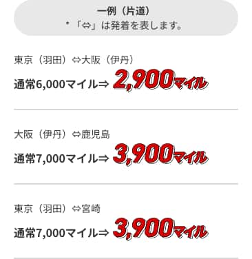 一例（片道）* 「⇔」は発着を表します。東京（羽田）⇔大阪（伊丹）通常6,000マイル⇒2,900マイル　大阪（伊丹）⇔鹿児島　通常7,000マイル⇒3,900マイル東京（羽田）⇔宮崎通常7,000マイル⇒3,900マイル