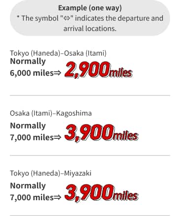 Example (one way)* The symbol "⇔" indicates the departure and arrival locations.Tokyo (Haneda)–Osaka (Itami) Normally  6,000 miles⇒2,900 miles Osaka (Itami)–KagoshimaNormally  7,000 miles⇒3,900 miles Tokyo (Haneda)–MiyazakiNormally  7,000 miles⇒3,900 miles