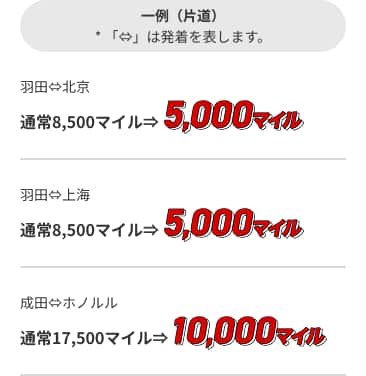 一例（片道）* 「⇔」は発着を表します。羽田⇔北京 通常8,500マイル⇒5,000マイル　羽田⇔上海　通常8,500マイル⇒5,000マイル 成田⇔ホノルル 通常17,500マイル⇒10,000マイル