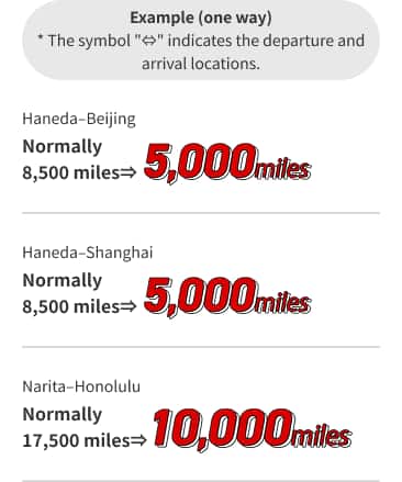 Example (one way)* The symbol "⇔" indicates the departure and arrival locations.Haneda–BeijingNormally  8,500 miles⇒5,000 miles Haneda–ShanghaiNormally  8,500 miles⇒5,000 miles Narita–HonoluluNormally  17,500 miles⇒ 10,000 miles