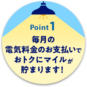 Point1：毎月の電気料金のお支払いでおトクにマイルが貯まります！
