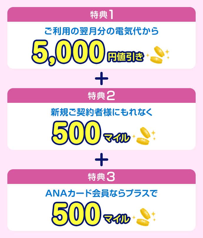 特典1：ご利用の翌月分の電気代から5,000円値引き　特典2：新規ご契約者様にもれなく500マイル　特典3：ANAカード会員ならプラスで500マイル