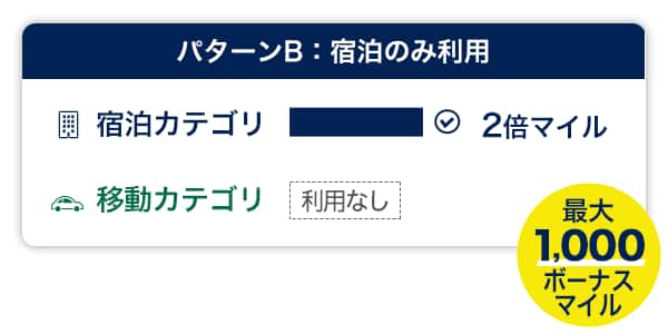パターンB「宿泊のみ利用」の場合、宿泊2倍マイル獲得　最大1,000ボーナスマイル獲得