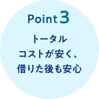 Point3 トータルコストが安く、借りた後も安心