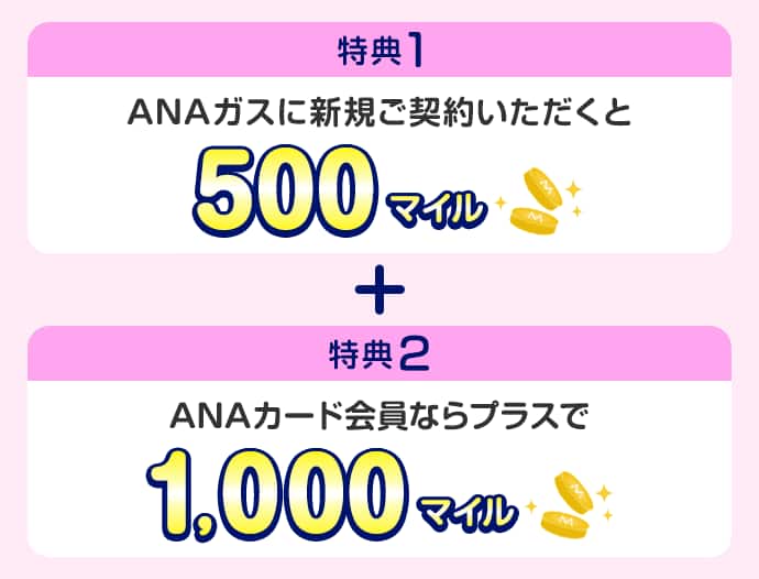 特典1：ANAガスに新規ご契約いただくと500マイル　特典2：ANAカード会員ならプラスで1,000マイル