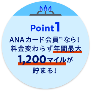 Point1　ANAカード会員*1なら！料金変わらず年間最大1,200マイルが貯まる！