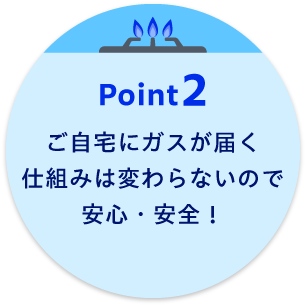 Point2　ご自宅にガスが届く仕組みは変わらないので安心・安全！