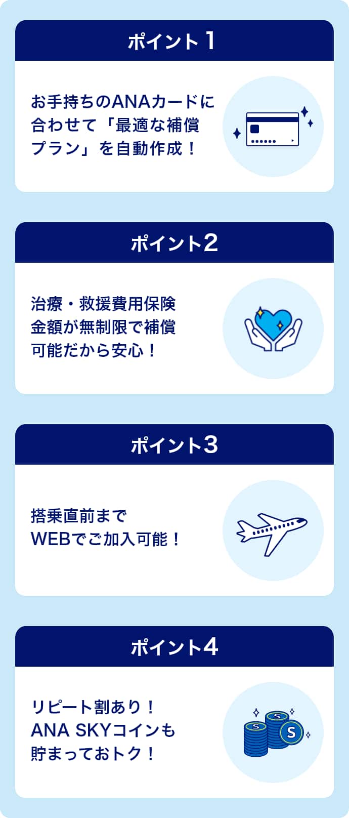 ポイント1 お手持ちのANAカードに合わせて「最適な補償プラン」を自動作成！ ポイント2 治療・救援費用保険金額が無制限で補償可能だから安心！ ポイント3 搭乗直前までWEBでご加入可能！ ポイント4 リピート割アリ！ANA SKY コインも貯まっておトク！