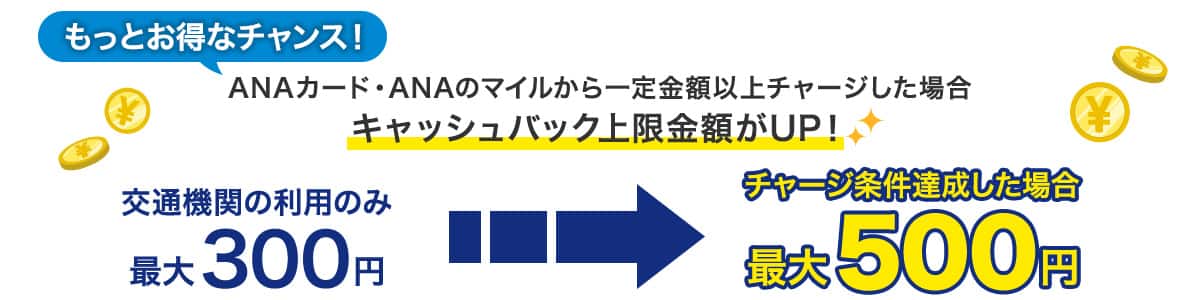 もっとお得なチャンス！ANAカード・ANAのマイルから一定金額以上チャージした場合キャッシュバック上限金額がUP！　交通機関の利用のみ最大300円　チャージ条件達成した場合最大500円