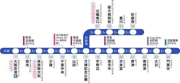 大阪モノレール路線図
