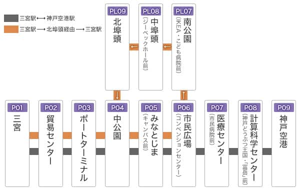 ポートライナー路線図