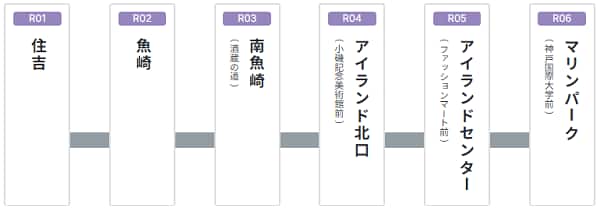 六甲ライナー路線図
