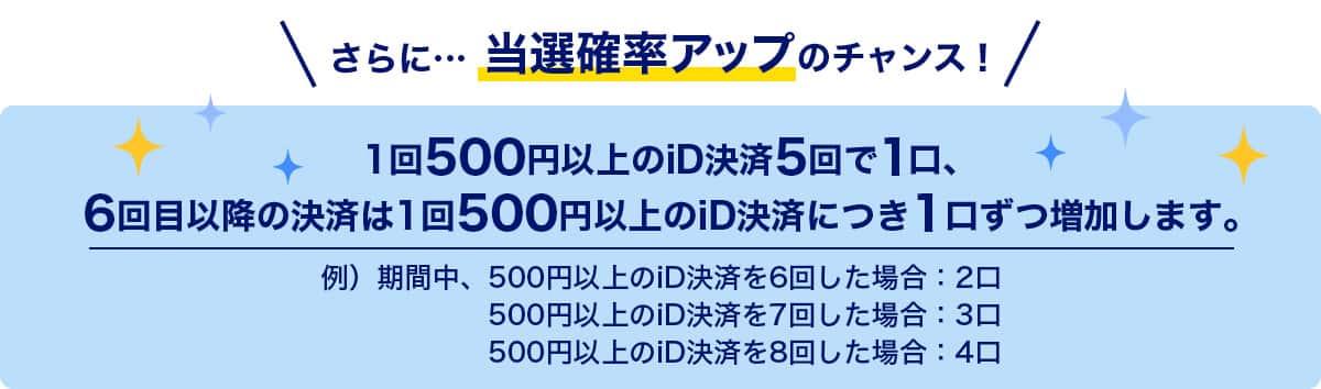 さらに当選確率アップのチャンス！1回500円以上のiD決済5回で1口、6回目以降の決済は1回500円以上のiD決済につき1口ずつ増加します。例）期間中、 500円以上のiD決済を6回した場合：2口　500円以上のiD決済を7回した場合：3口　500円以上のiD決済を8回した場合：4口