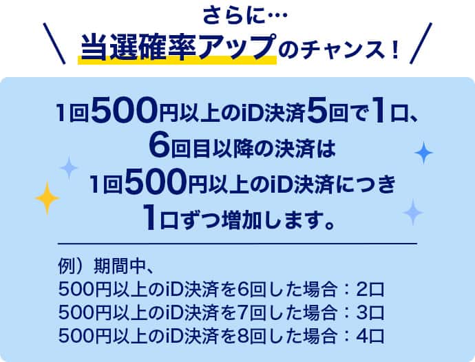さらに当選確率アップのチャンス！1回500円以上のiD決済5回で1口、6回目以降の決済は1回500円以上のiD決済につき1口ずつ増加します。例）期間中、 500円以上のiD決済を6回した場合：2口　500円以上のiD決済を7回した場合：3口　500円以上のiD決済を8回した場合：4口