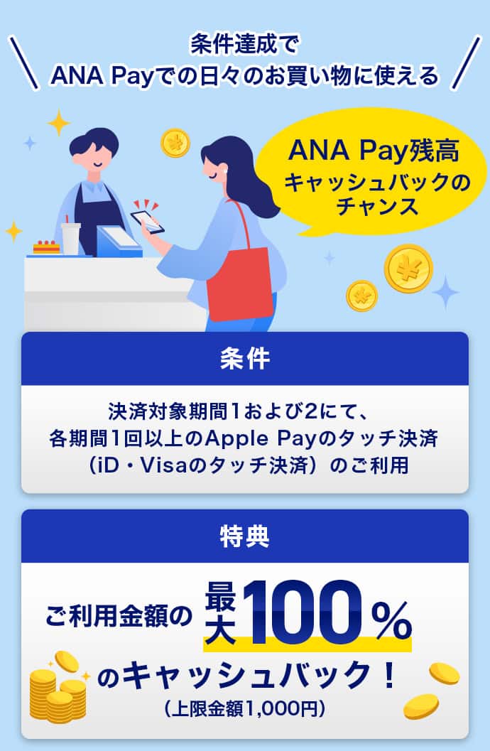 条件達成でANA Payでの日々のお買い物に使える　ANA Pay残高キャッシュバックのチャンス　条件：決済対象期間1および2にて、各期間1回以上のApple Payのタッチ決済（iD・Visaのタッチ決済）ご利用　特典：ご利用金額の最大100%のキャッシュバック！（上限金額1,000円）