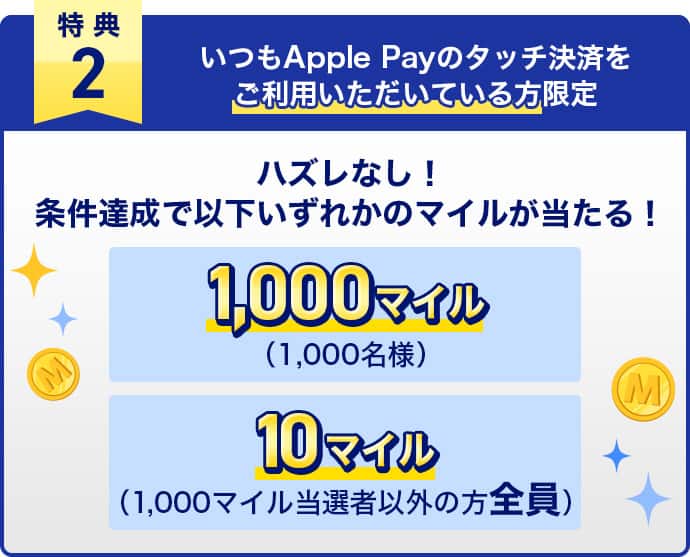 特典2　いつもApple Payのタッチ決済をご利用いただいている方限定　ハズレなし！条件達成で以下いずれかのマイルが当たる！1,000マイル（1,000名様）・10マイル（1,000マイル当選者以外の方全員）