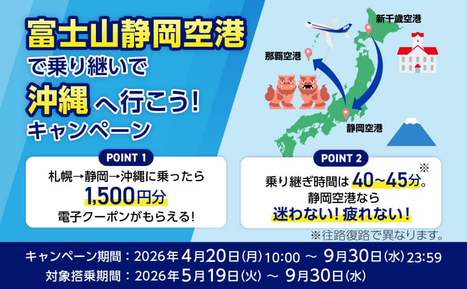 富士山静岡空港で乗り継いで沖縄へ行こう！キャンペーン POINT1札幌→静岡→沖縄に乗ったら1,500円分電子クーポンがもらえる！ POINT2乗り継ぎ時間は40～45分※。静岡空港なら迷わない！疲れない！※往路復路で異なります。 キャンペーン期間：2026年4月20日（月）10:00～9月30日（水）23:59 対象搭乗期間：2026年5月19日（火）～9月30日（水）