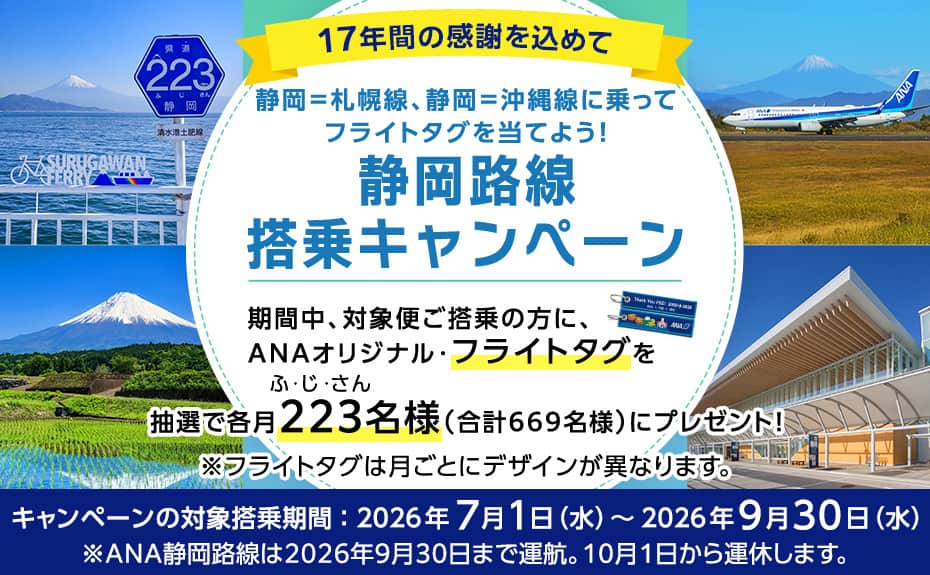 17年間の感謝を込めて 静岡＝札幌線、静岡＝沖縄線に乗ってフライトタグを当てよう！ 静岡路線搭乗キャンペーン 期間中、対象便ご搭乗の方に、ANAオリジナル・フライトタグを抽選で各月223名様（合計669名様）にプレゼント！※フライトタグは月ごとにデザインが異なります。 キャンペーンの対象搭乗期間2026年7月1日（水）～2026年9月30日（水）※ANA静岡路線は2026年9月30日まで運航。10月1日から運休します。