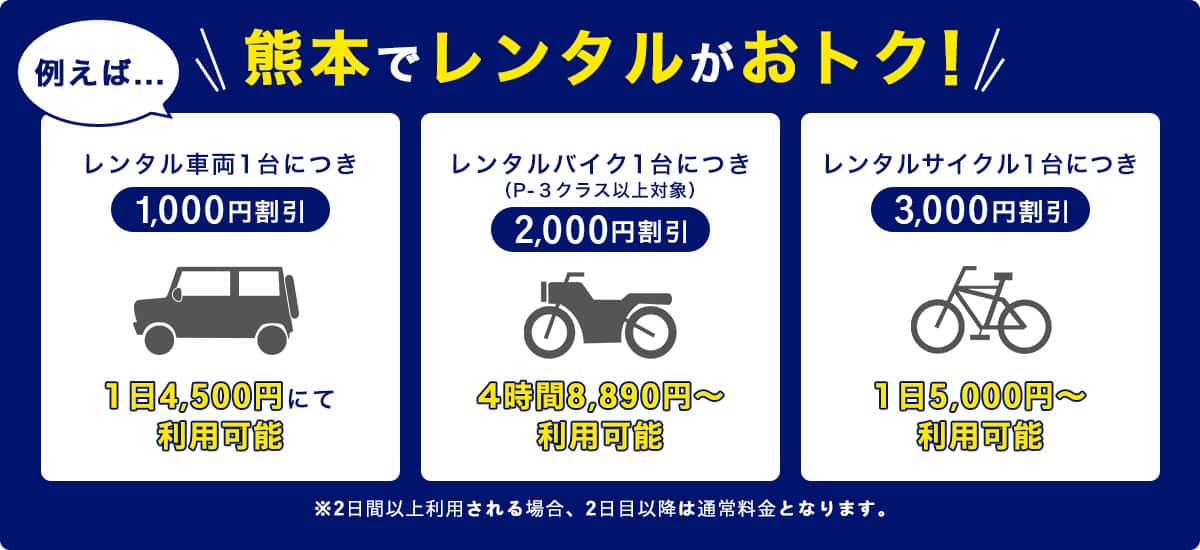 熊本でレンタルがおトク！ 例えば...レンタル車両1台につき1,000円割引 1日4,500円にて利用可能 レンタルバイク1台につき（P-3クラス以上対象）2,000円割引 4時間8,890円～利用可能 レンタルサイクル1台につき3,000円割引 1日5,000円～利用可能 ※2日間以上利用される場合、2日目以降は通常料金となります。