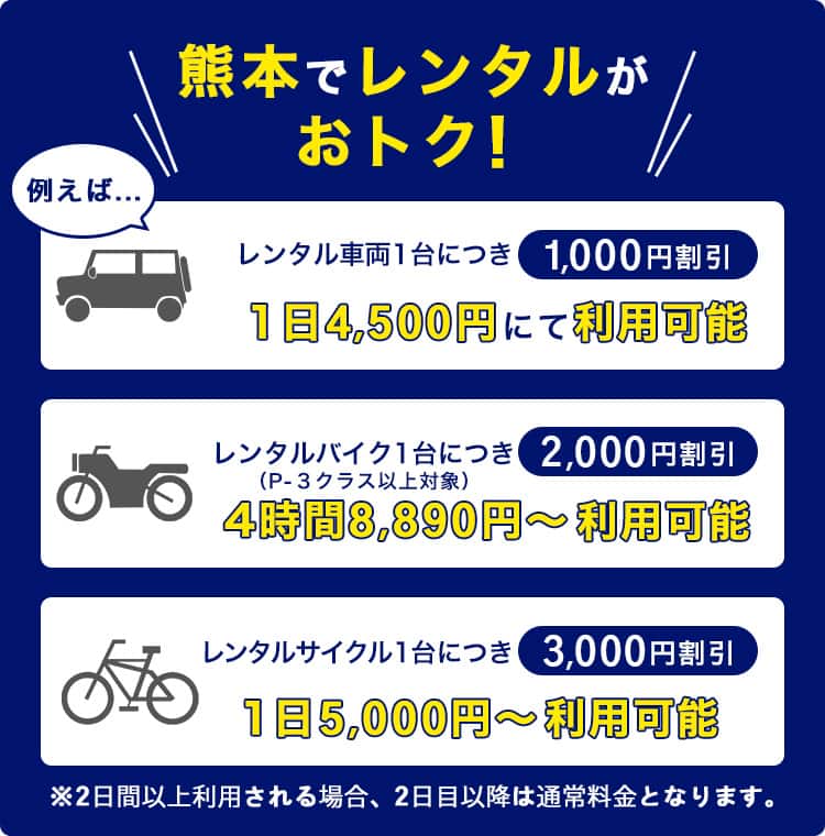 熊本でレンタルがおトク！ 例えば...レンタル車両1台につき1,000円割引 1日4,500円にて利用可能 レンタルバイク1台につき（P-3クラス以上対象）2,000円割引 4時間8,890円～利用可能 レンタルサイクル1台につき3,000円割引 1日5,000円～利用可能 ※2日間以上利用される場合、2日目以降は通常料金となります。