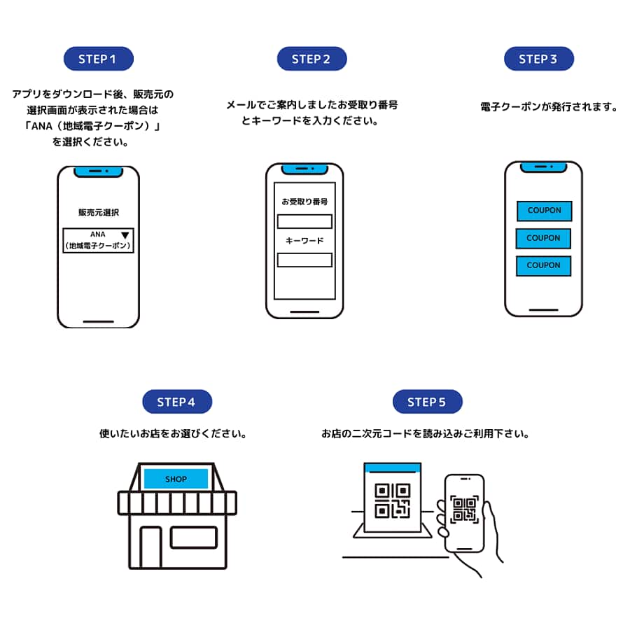 STEP1 アプリをダウンロード後、販売元の選択画面が表示された場合は「ANA（地域電子クーポン）」を選択ください。 STEP2 メールでご案内しましたお受取番号とキーワードを入力ください。 STEP3 電子クーポンが発行されます。 STEP4 使いたいお店をお選びください。 STEP5 お店の二次元コードを読み込みご利用ください。