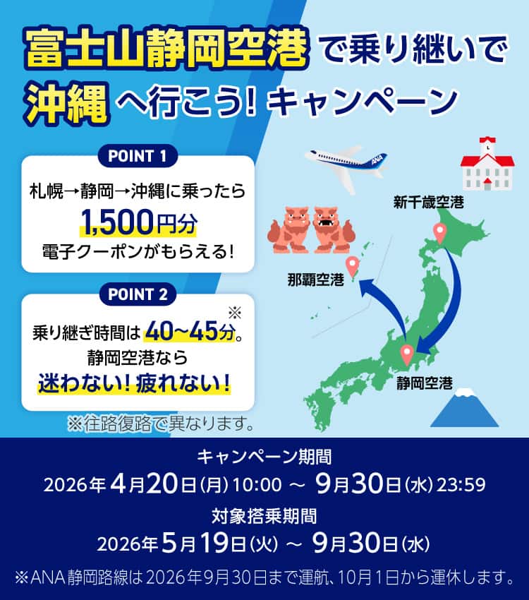 富士山静岡空港で乗り継いで沖縄へ行こう！キャンペーン POINT1札幌→静岡→沖縄に乗ったら1,500円分電子クーポンがもらえる！ POINT2乗り継ぎ時間は40～45分※。静岡空港なら迷わない！疲れない！※往路復路で異なります。 キャンペーン期間：2026年4月20日（月）10:00～9月30日（水）23:59 対象搭乗期間：2026年5月19日（火）～9月30日（水）※ANA静岡路線は2026年9月30日まで運航、10月1日から運休します。